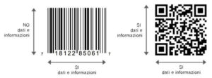etichette 1D barcode 2D qr code